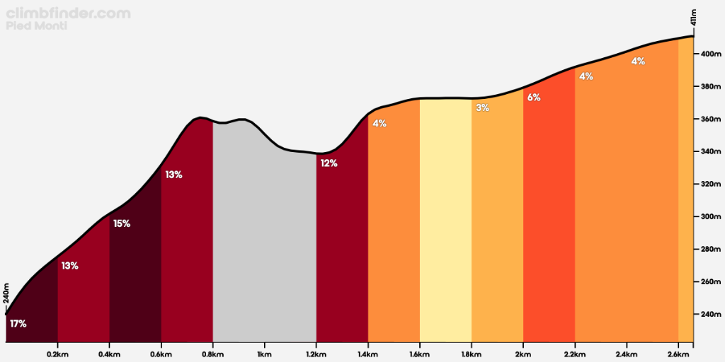 pied-monti.png.abcf044b64741bb472c772fc951b5a99.png